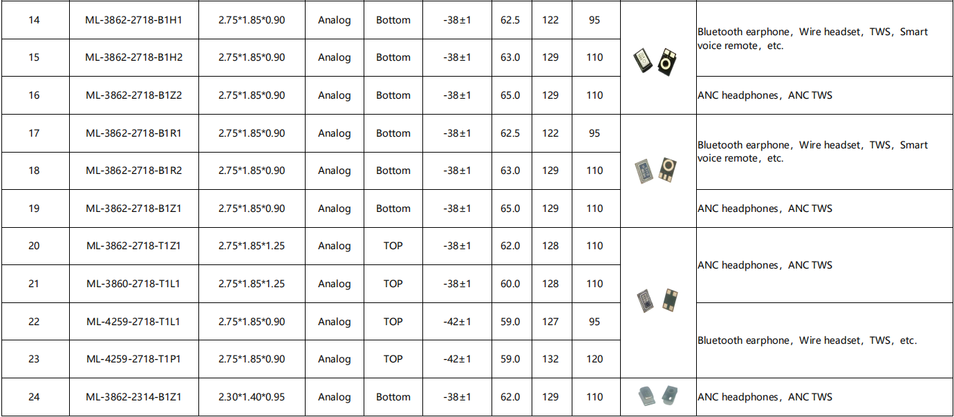 MEMS硅麥克風(fēng)
