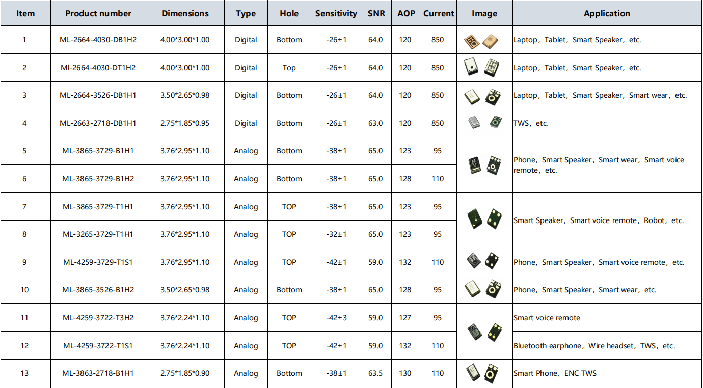 MEMS硅麥克風(fēng)